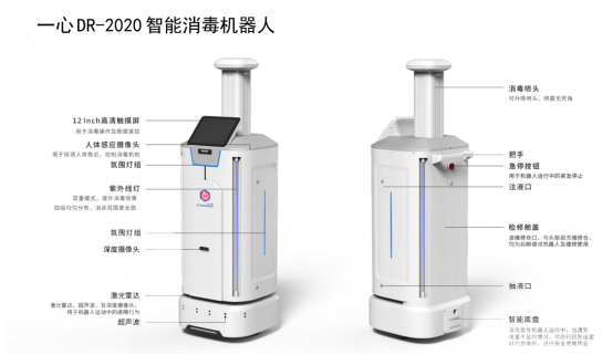一心一醫將大力推行消毒機器人，為醫療行業發展提供廣闊空間
